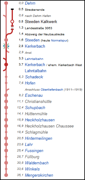kerkerbachbahn_strecke