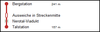nerobergbahn_strecke