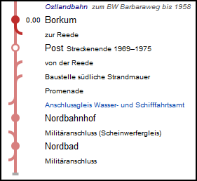 nordstrandbahn_borkum_strecke