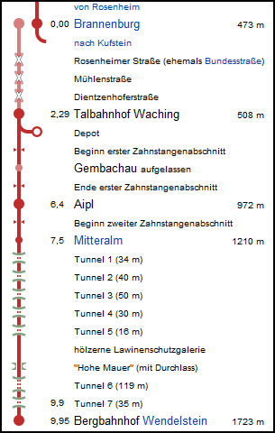 wendelsteinbahn_strecke